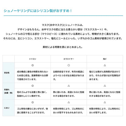 REEF TOURER/リーフツアラー メンズ＆レディース マスク＆シュノーケル 2点セット RC0112　 スノーケル スノーケリング 水中めがね 水中メガネ 水中眼鏡 海水浴 男性用 女性用
