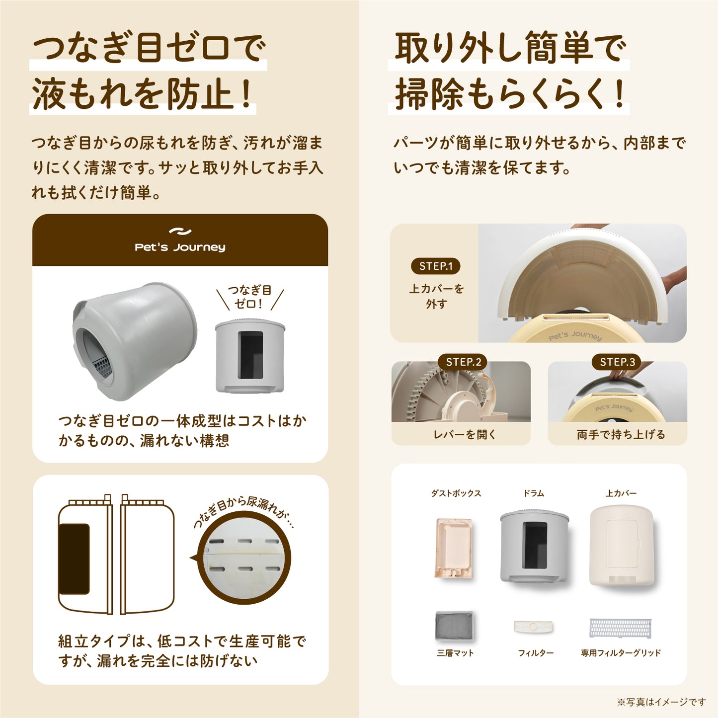 [当日発送][1年保証付] 猫トイレ 全自動 清掃 大型 ペット 多頭飼い 遠隔 消臭 ネコ用 安全 アロマ 健康管理 ペットジャーニー CATB-2201