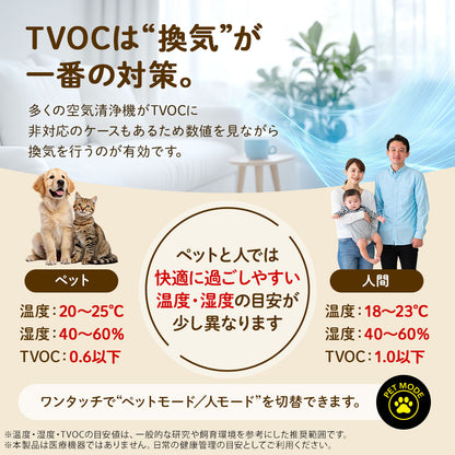 エアーチェッカー TVOC 空気質 モニター 温湿度計 温度計 湿度計 置き掛け兼用 犬 猫 OC STYLE ペット用品 Air Quality Monitor AQM-1122TVOC