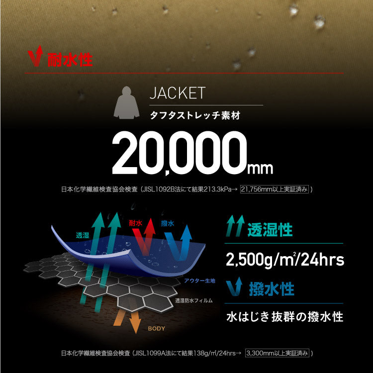 スノーボードウェア キッズ ジャケット単品 ジュニア スキーウェア 中綿入り 撥水 防寒 15cmサイズ調整可 25-26モデル PONTAPES/ポンタぺス PPJJ-1202