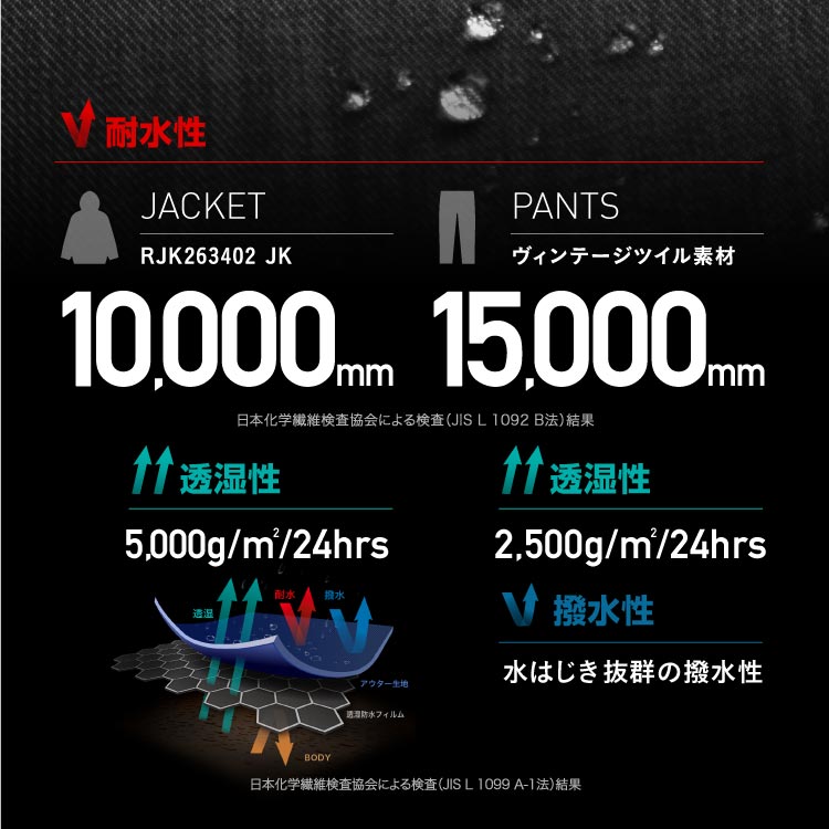 [新作予約 納期11月下旬] ROXY×ICEPARDAL スノーボードウェア レディース 上下セット レギュラーシルエット 中綿入り 撥水 防寒 26-27モデル RXS-H