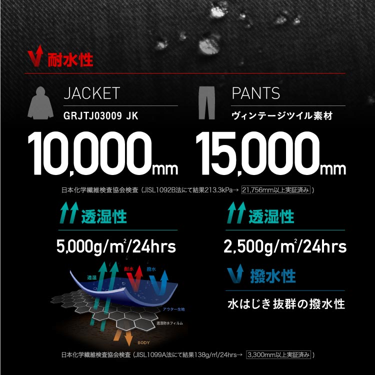 SHELTER JK Top and Bottom Set Snowboard Wear Ladies ROXY SCOLAR RXS-ASET 