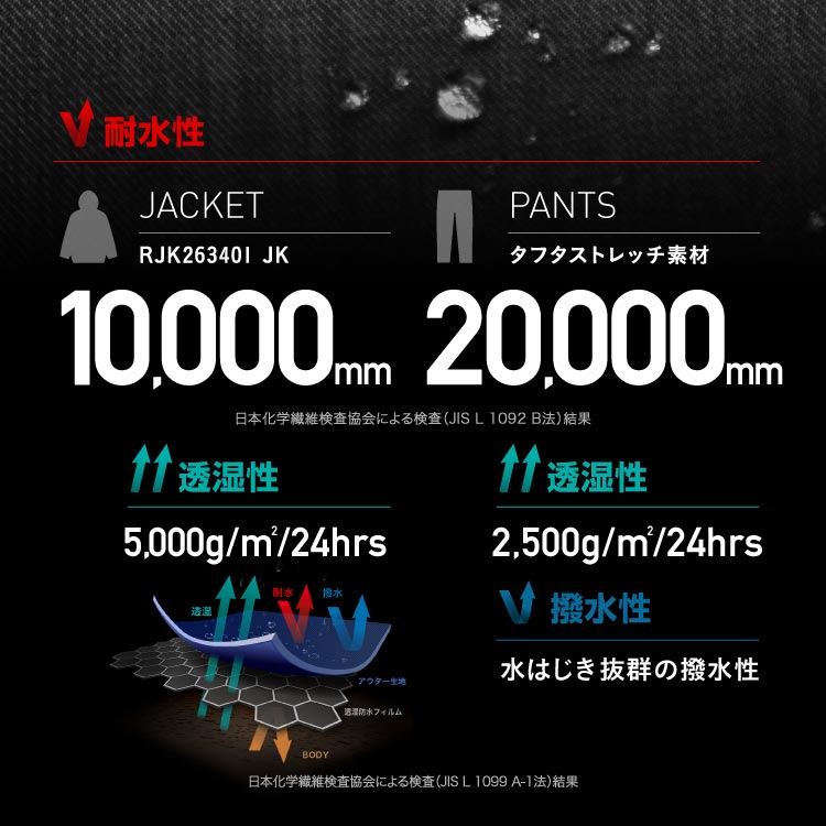 [新作予約 納期11月下旬] ROXY×ICEPARDAL スノーボードウェア レディース 上下セット レギュラーシルエット 中綿入り 撥水 防寒 26-27モデル RXS-G