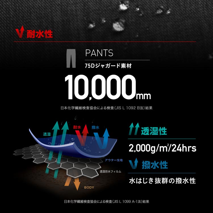 スノーボードウェア メンズ レディース パンツ単品 ルーズシルエット 中綿入り 撥水 防寒 25-26モデル  PONTAPES/ポンタぺス POP-434
