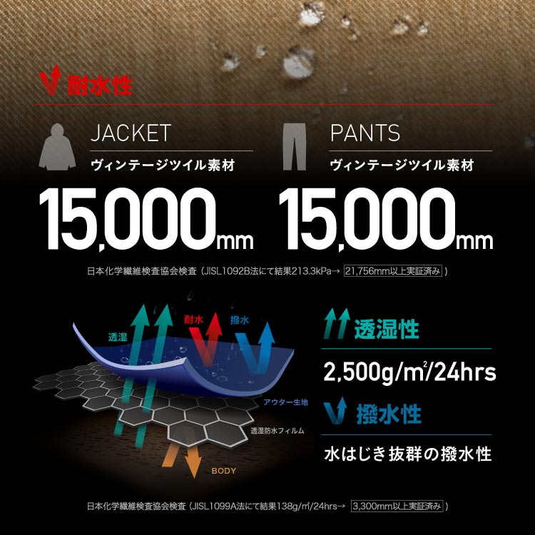 [1~16カラー] スノーボードウェア メンズ 上下セット レギュラーシルエット 中綿入り 撥水 防寒 25-26モデル PONTAPES/ポンタぺス PSET-40