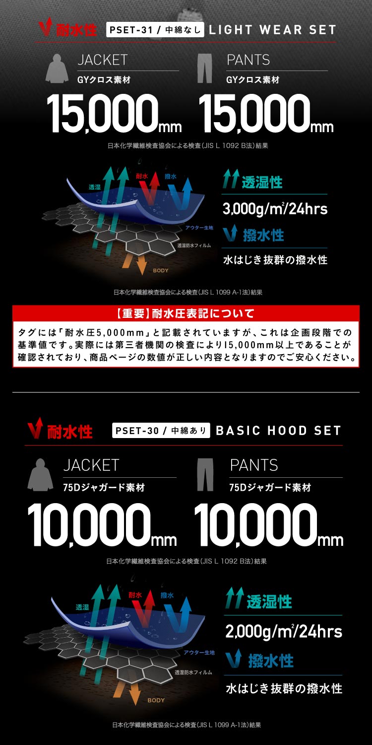 [予約 早期特典付き] [瀧澤憲一着用モデル] スノーボードウェア メンズ レディース 上下セット ルーズシルエット ソリッドライトセット 中綿なし/中綿あり 選べる 撥水 26-27モデル PONTAPES/ポンタぺス PSET-30 /PSET-31