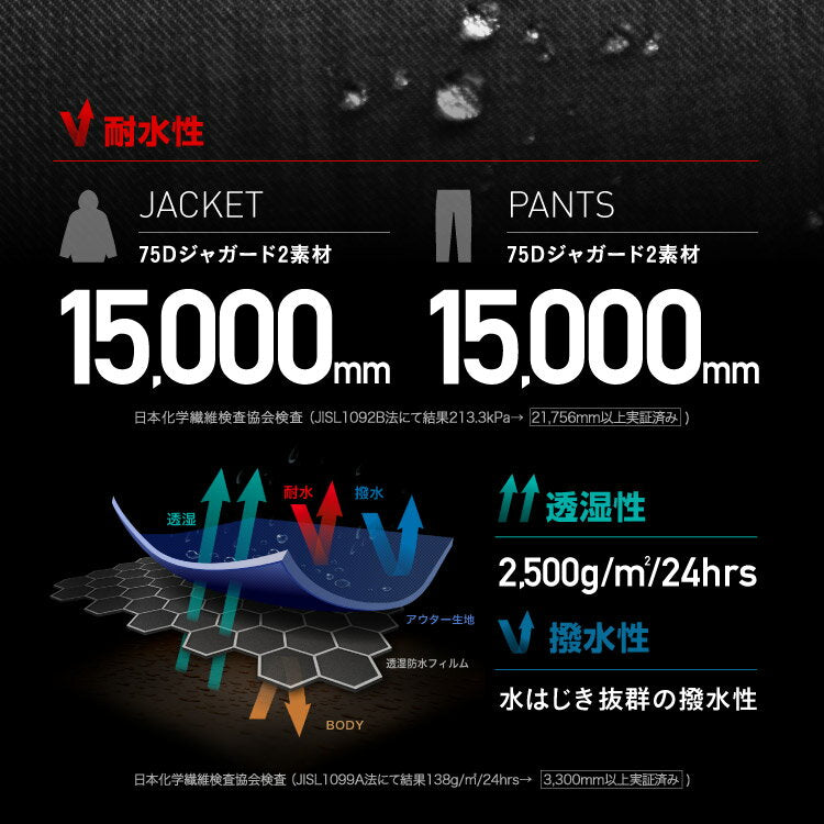 [予約：12月中旬~12月下旬入荷予定] 早期購入特典付 スノーボードウェア メンズ  上下セット ルーズシルエット ソリッドフードセット 中綿入り 撥水 防寒 25-26モデル PONTAPES/ポンタぺス PSET-30