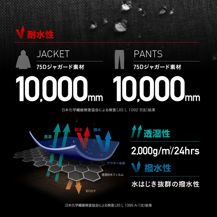 スノーボードウェア メンズ  上下セット ルーズシルエット ソリッドフードセット 中綿入り 撥水 防寒 25-26モデル PONTAPES/ポンタぺス PSET-30