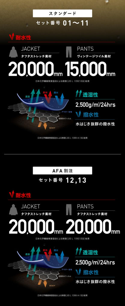 [新作予約 納期10月下旬] スノーボードウェア メンズ 上下セット レギュラーシルエット 中綿入り 撥水 防寒 26-27モデル PONTAPES/ポンタぺス PSET-410