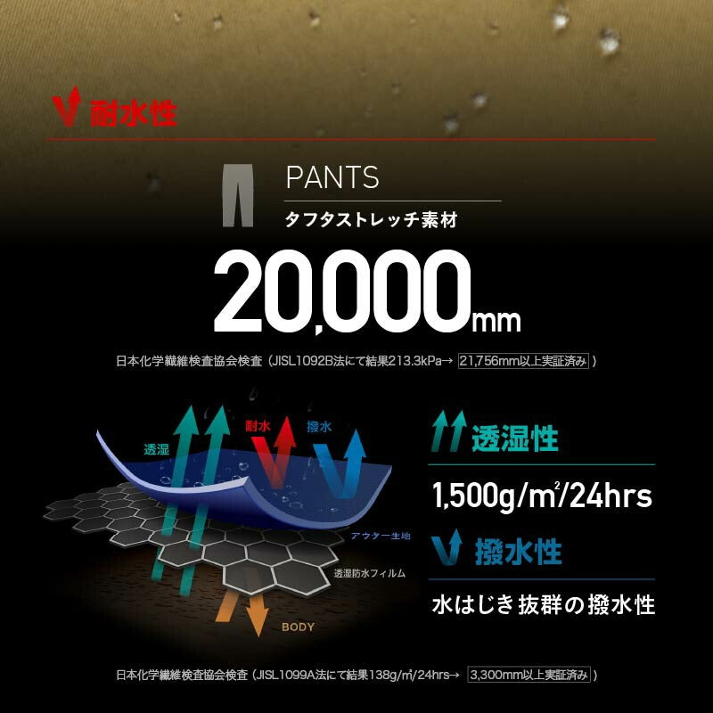 《上下で9,900円》 スノーボードウェア メンズ レディース 上下セット ジャケット パンツ スキーウェア ボードウェア スノボウェア スノボーウェア ボードウェア ウエア パンツ スノーボード スノボー スキー スノーウェア おしゃれ 大きいサイズ PN-2601