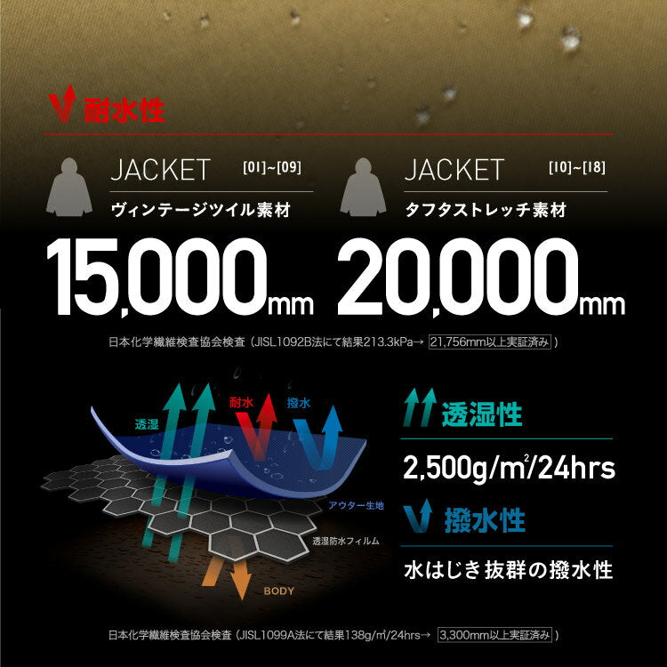 레귤러 재킷 스노우 보드웨어 여성 남성 PONTAPES POJ-300MB 