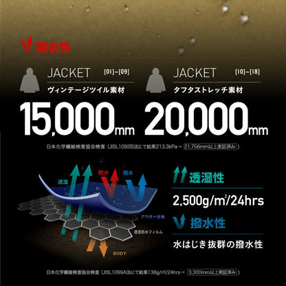 레귤러 재킷 스노우 보드웨어 여성 남성 PONTAPES POJ-300MB 