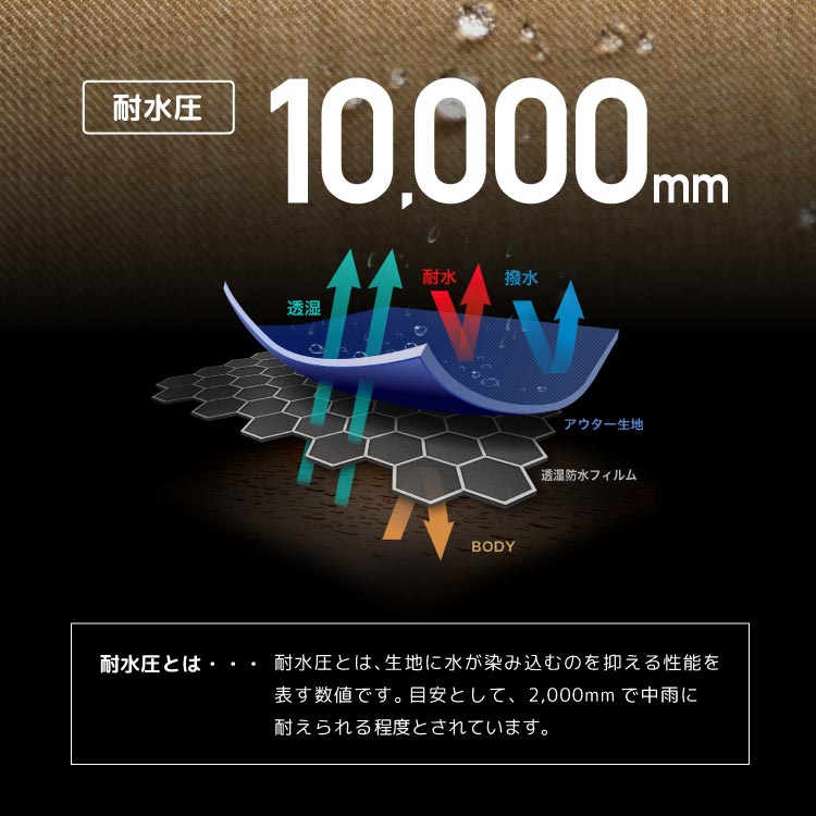 スノーボード グローブ メンズ レディース スノボ スキー スノー 手袋 5本指 防水 防寒 撥水 防風 PONTAPES/ポンタぺス PGB-06 [メール便対応]