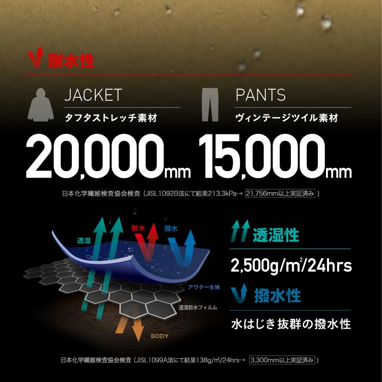 スノーボードウェア レディース 上下セット レギュラーシルエット