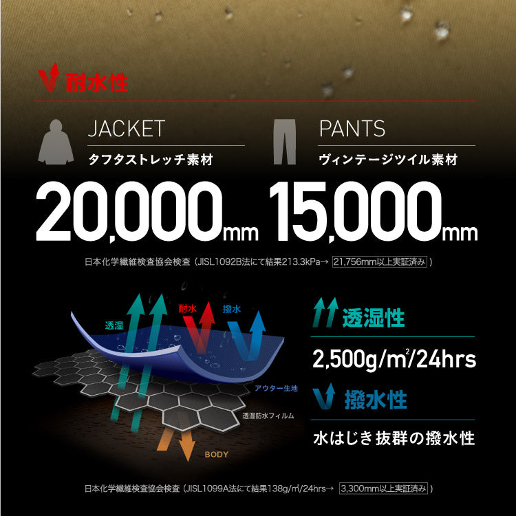 ICEPARDAL(アイスパーダル) スノーボード ウェア レディース