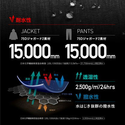 [予約：11月上旬~11月中旬入荷予定]早期購入特典付 スノーボードウェア メンズ レディース 上下セット ベンチレーション付き ワイドシルエット 中綿入り 防寒 撥水 防風 25-26モデル namelessage/ネームレスエイジ NS-41