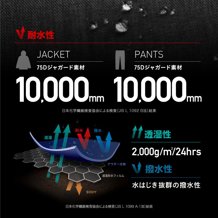 아노락 상하 세트 스노우 보드웨어 남성 여성 namelessage NS-38SET 