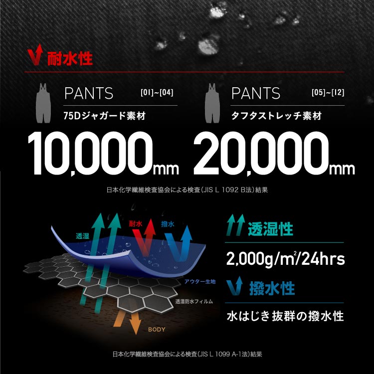 スノーボードウェア ビブパンツ メンズ レディース 中綿入り スーパー