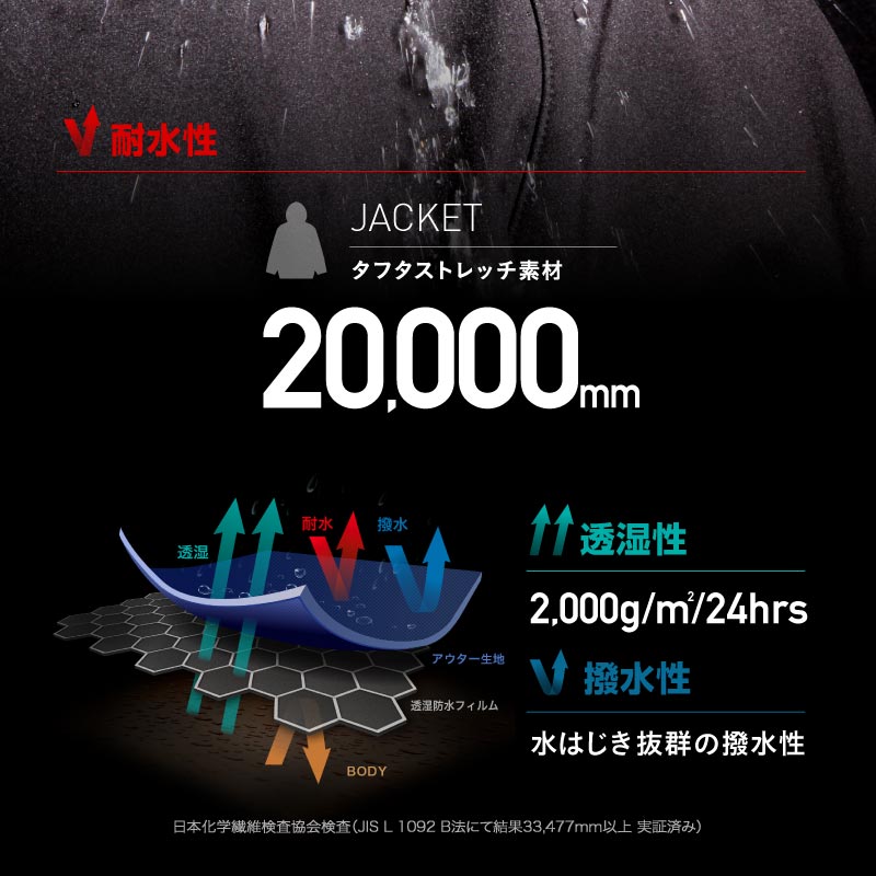 Water repellent rain jacket single item rainwear men's women's namelessage NAMJ-3600 