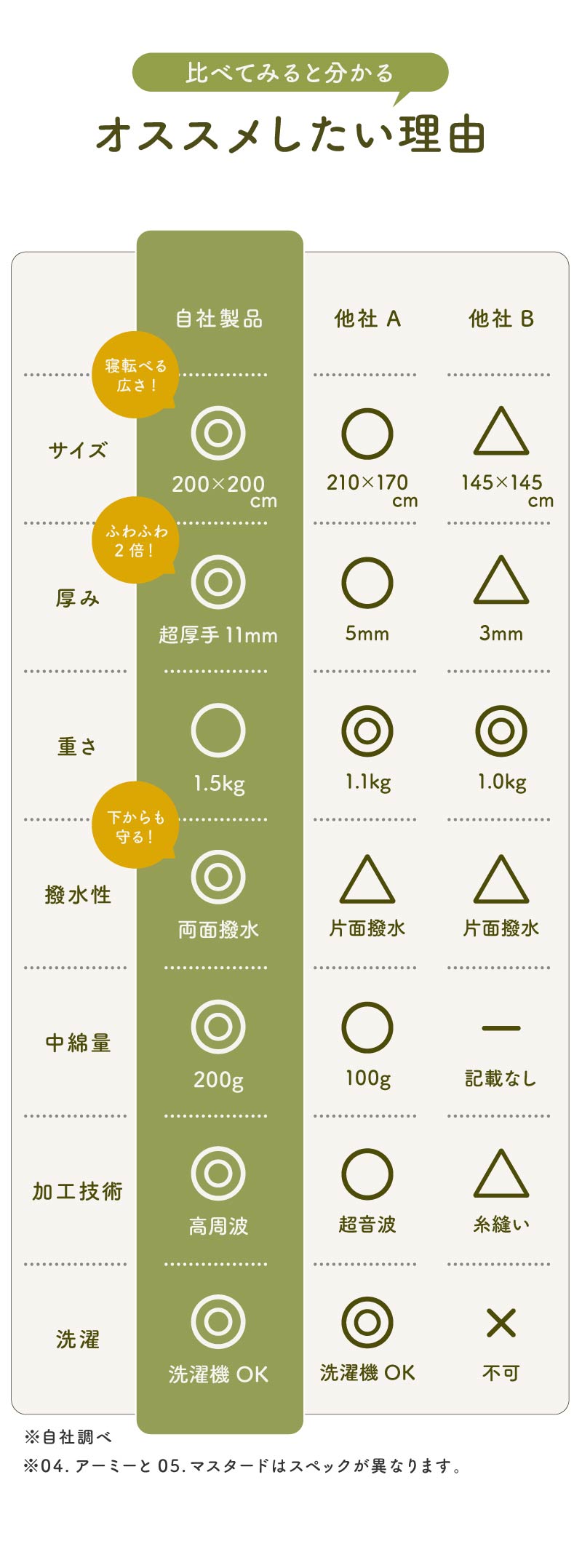 200×200 cm정사각형 퀼팅 레저 시트 전 5색 【namelessage/네임리스 에이지】{NGOS-300} 
