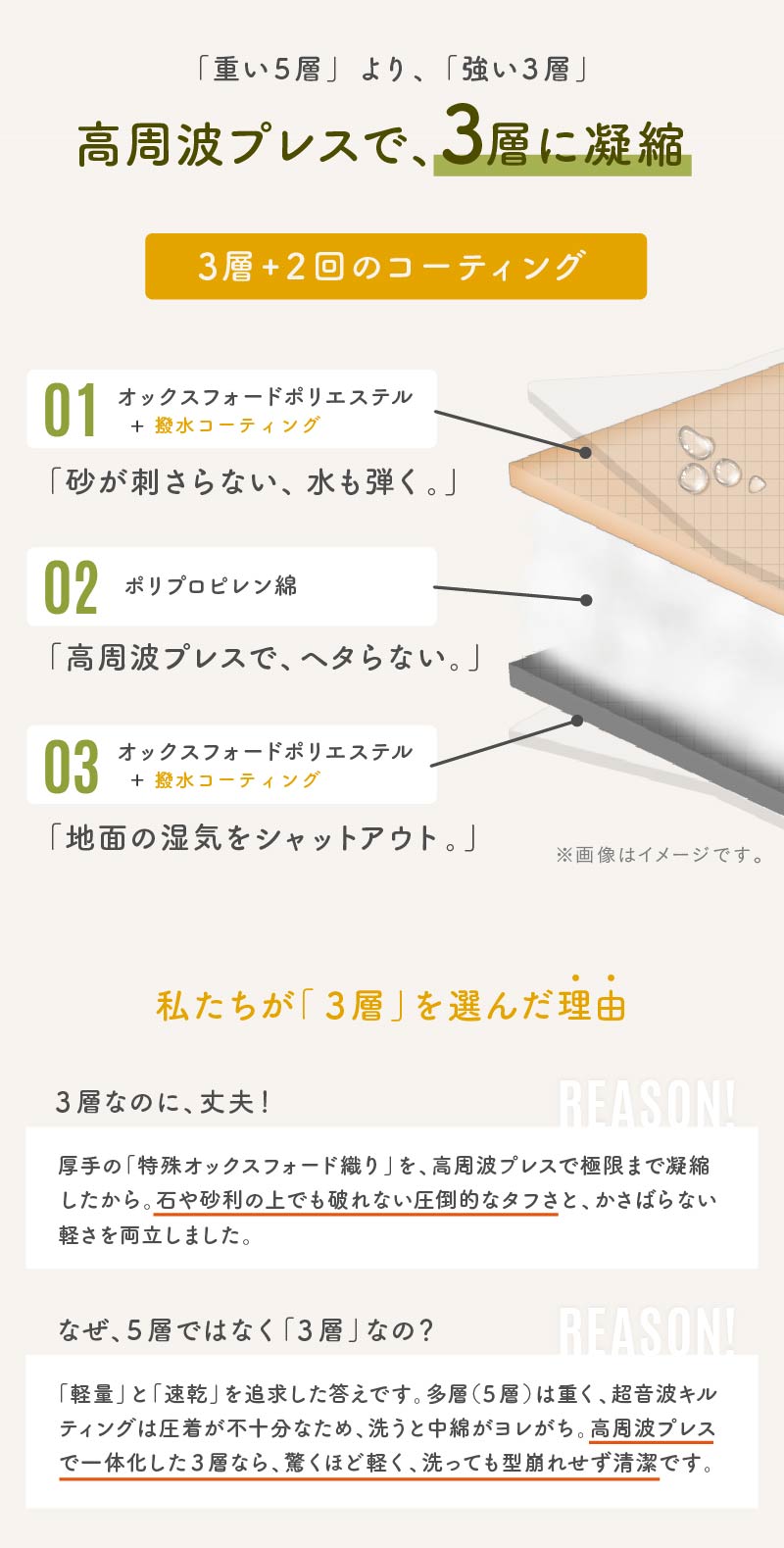 レジャーシート 厚手 11mm 200×200 撥水 クッション ピクニックシート