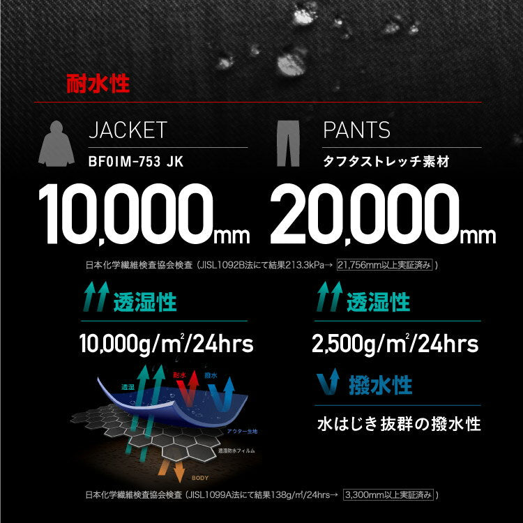 INSULATED COACH Top and Bottom Set Snowboard Wear Ladies' Men's Billabong BBMS-CSET 