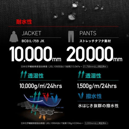 スノーボードウェア 上下セット レディース スノーウェア BILLABONG＆ICEPARDAL/ビラボン＆アイスパーダル 2点セット BBS-BSET BC01L-759