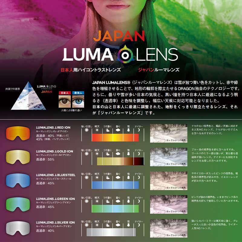 DRAGON/ドラゴン メンズ＆レディース 平面ゴーグル  PXVスノーボードスキーウインタースポーツ保護スノボゴーグルUVカットヘルメット対応男性用女性用