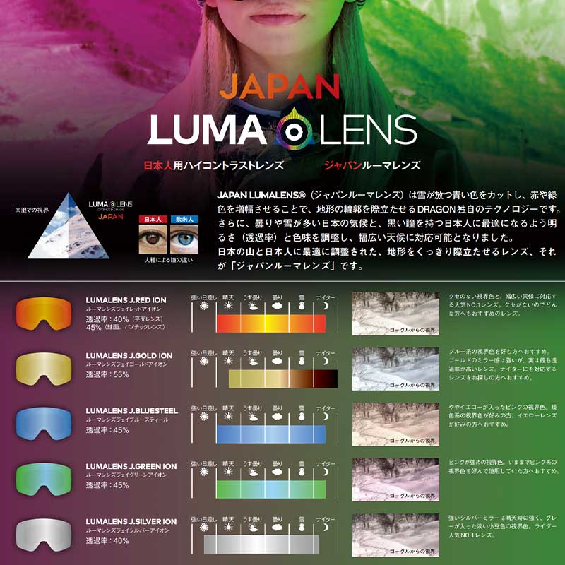 DRAGON/ドラゴン メンズ＆レディース 平面ゴーグル  DX3スノーボードスキーウインタースポーツ保護スノボゴーグルUVカットメガネ対応男性用女性用